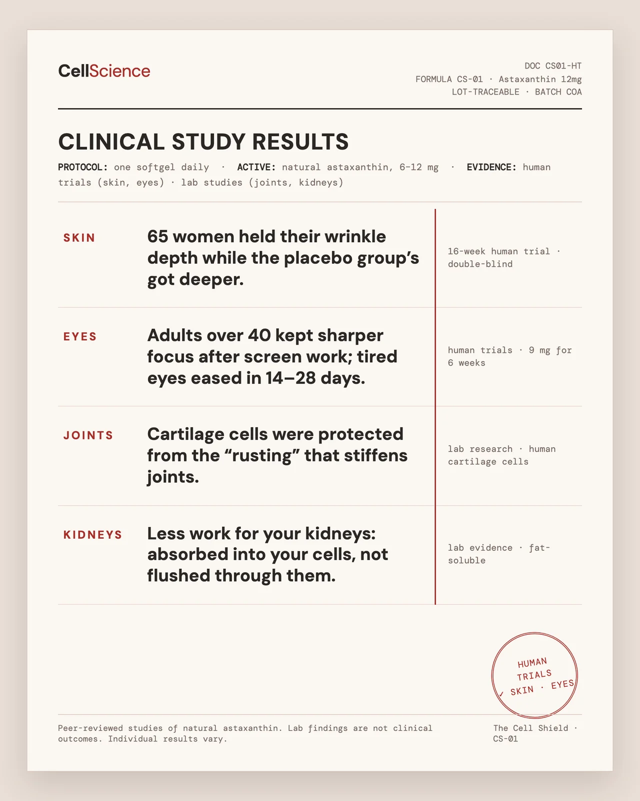 CellScience — clinical study results